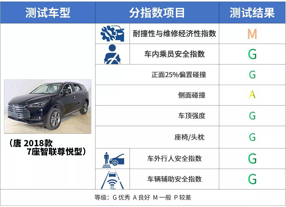 汽车品牌车身硬度排名，谁更能抗打？