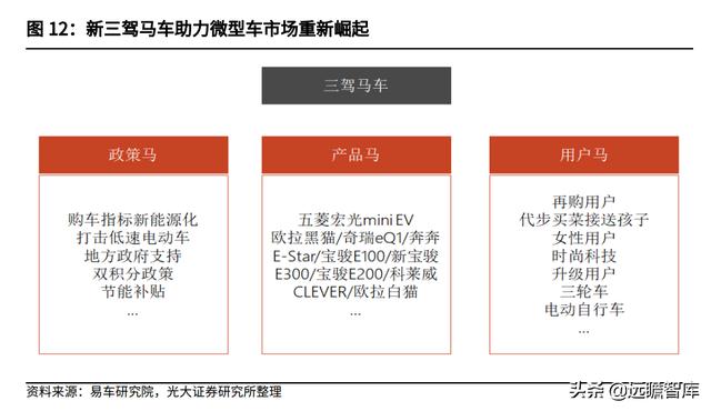 电动汽车品牌工作指南