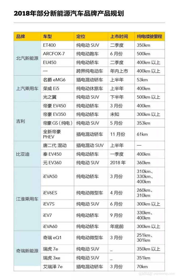 电动汽车品牌工作指南