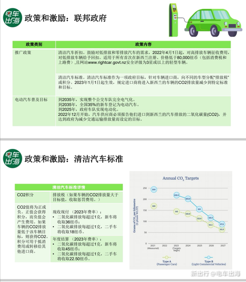 电动汽车品牌工作指南