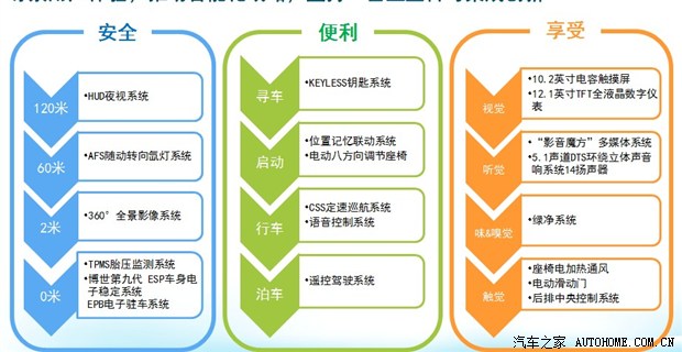 电动汽车品牌工作指南