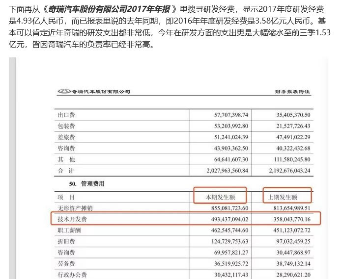 汽车品牌研发费用排名