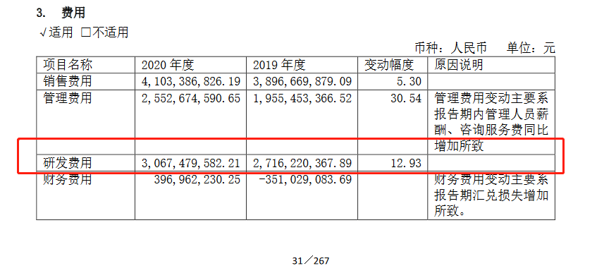 汽车品牌研发费用排名