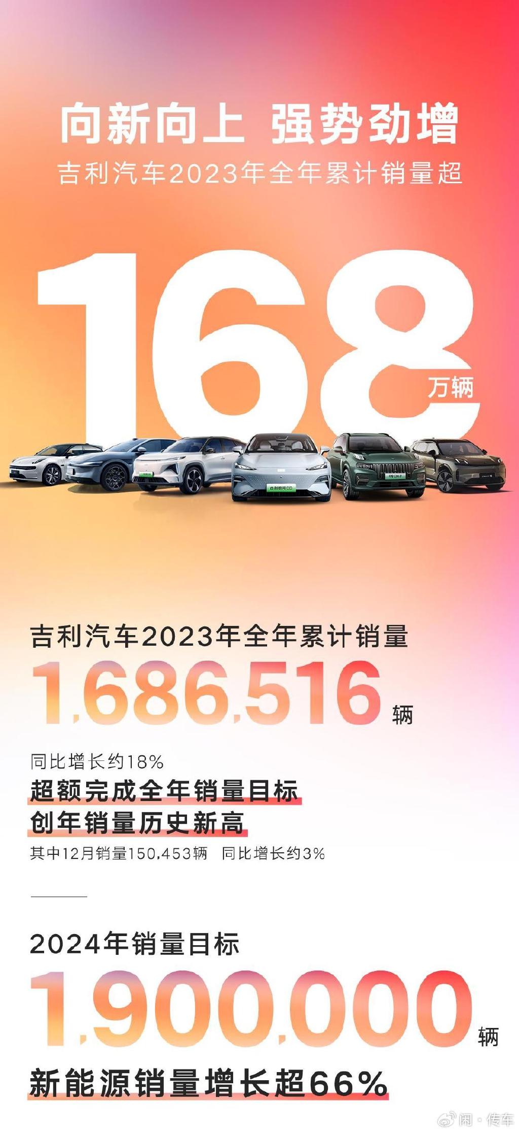 618汽车狂欢节一网打尽，2023年618汽车品牌大盘点