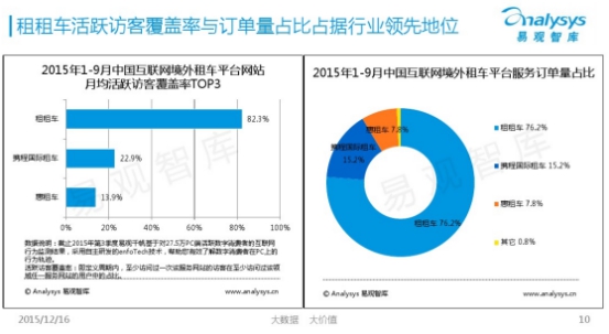 中国汽车品牌海外市场分析报告