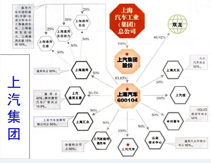 国内汽车品牌格局