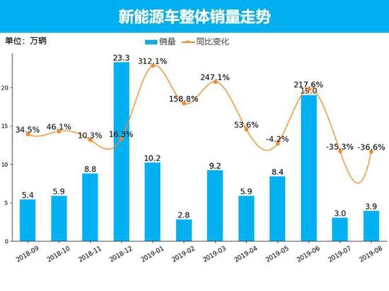 新能源汽车品牌消失，行业变革中的挑战与机遇