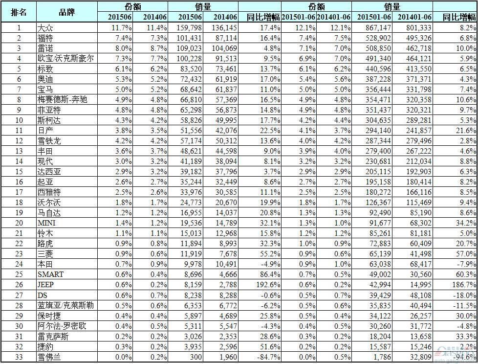 东北畅销汽车品牌排行