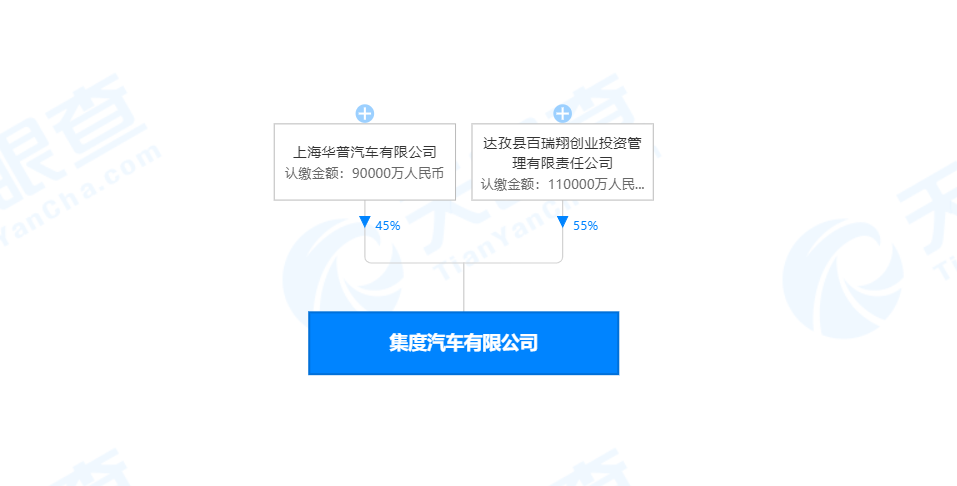 汽车品牌公司如何取名？