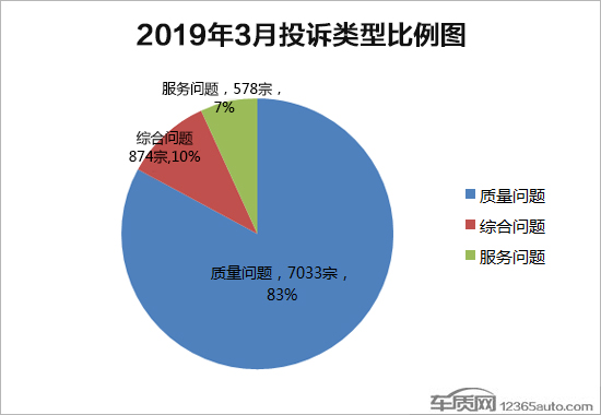 国家汽车品牌投诉平台，解决汽车消费纠纷的利器