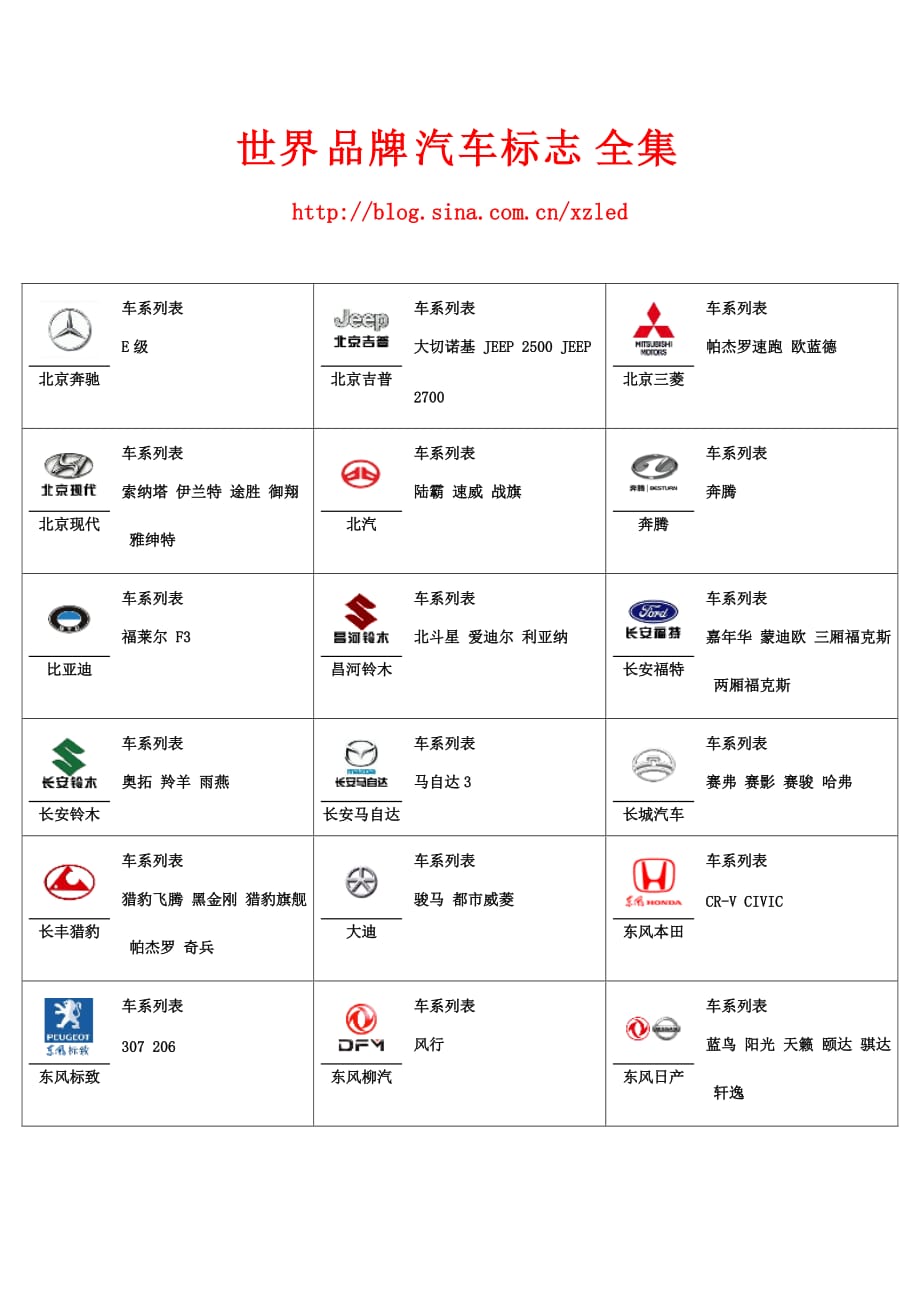 全球汽车品牌标志视频介绍