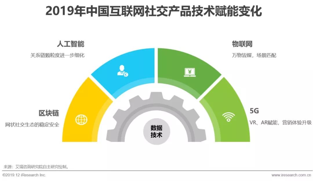 塑造品牌形象，提升销售业绩，汽车品牌社交媒体运营策略解析