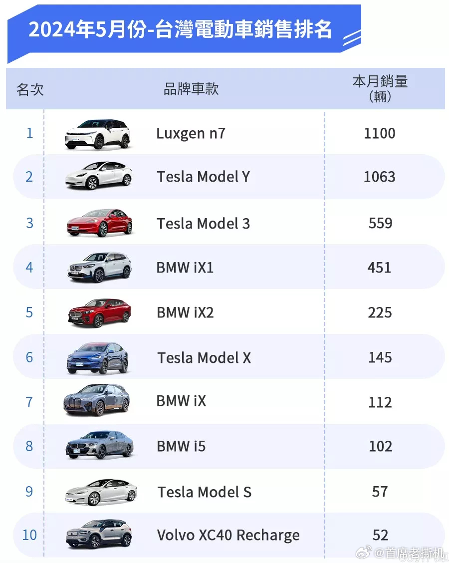 台湾本地汽车品牌排行