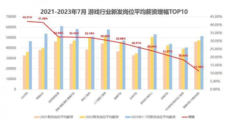 创维汽车品牌总监待遇，揭秘行业顶级职位的薪酬与福利