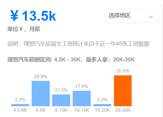 创维汽车品牌总监待遇，揭秘行业顶级职位的薪酬与福利