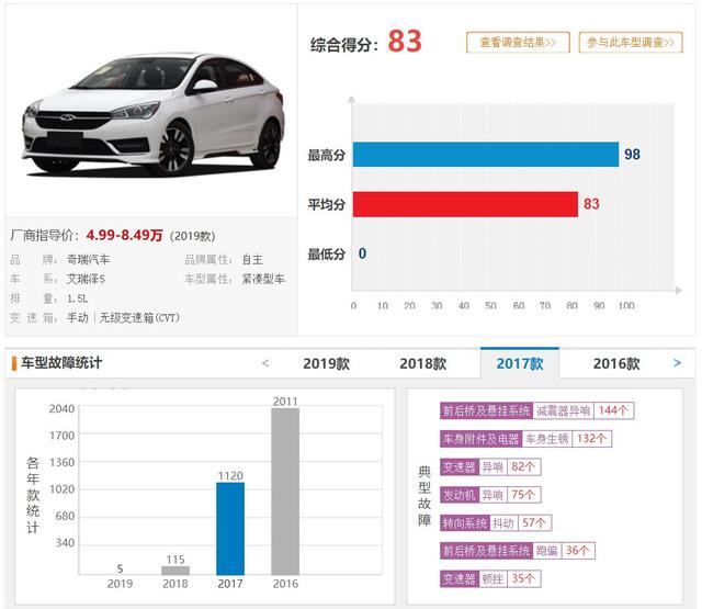 2019年江苏汽车品牌销量分析，市场竞争激烈，国产车崭露头角