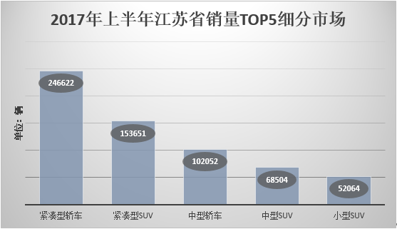 2019年江苏汽车品牌销量分析，市场竞争激烈，国产车崭露头角