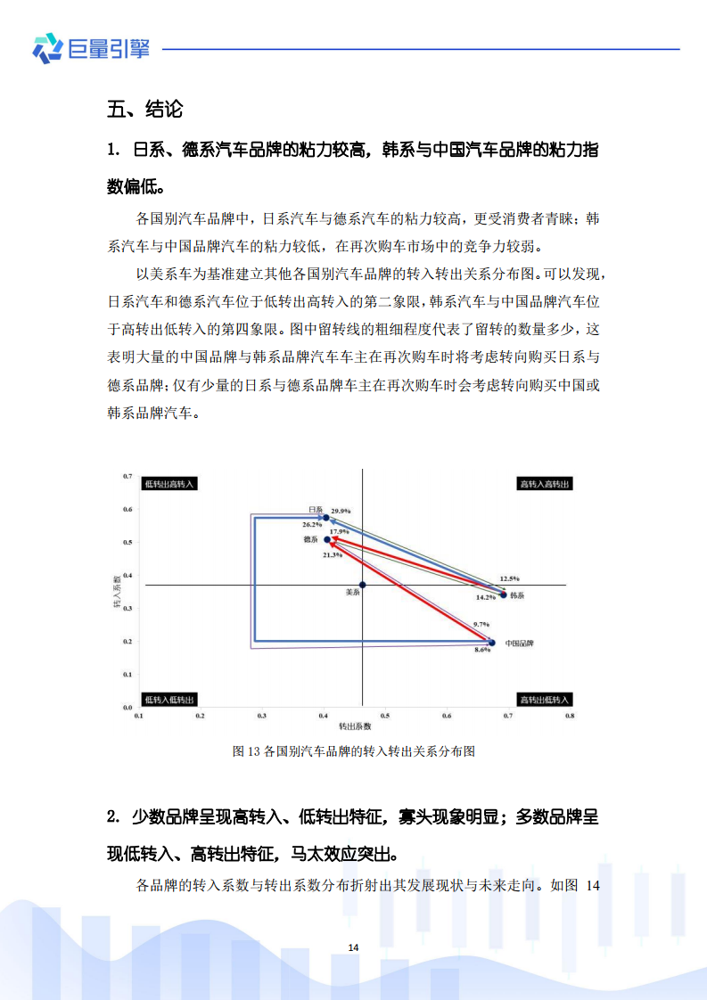 学校汽车品牌怎么填写？