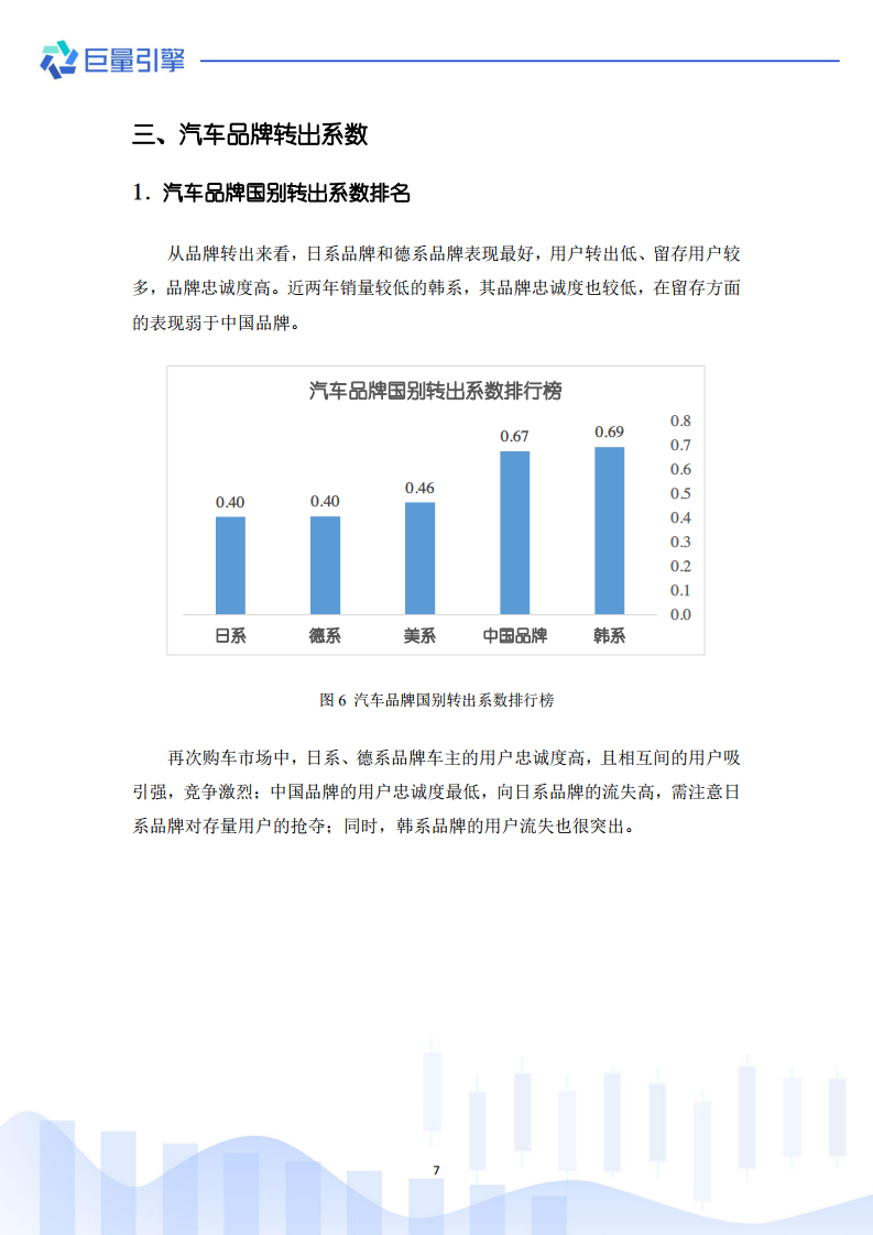 学校汽车品牌怎么填写？