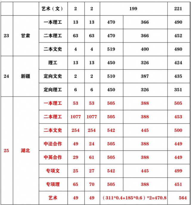 学校汽车品牌怎么填写？