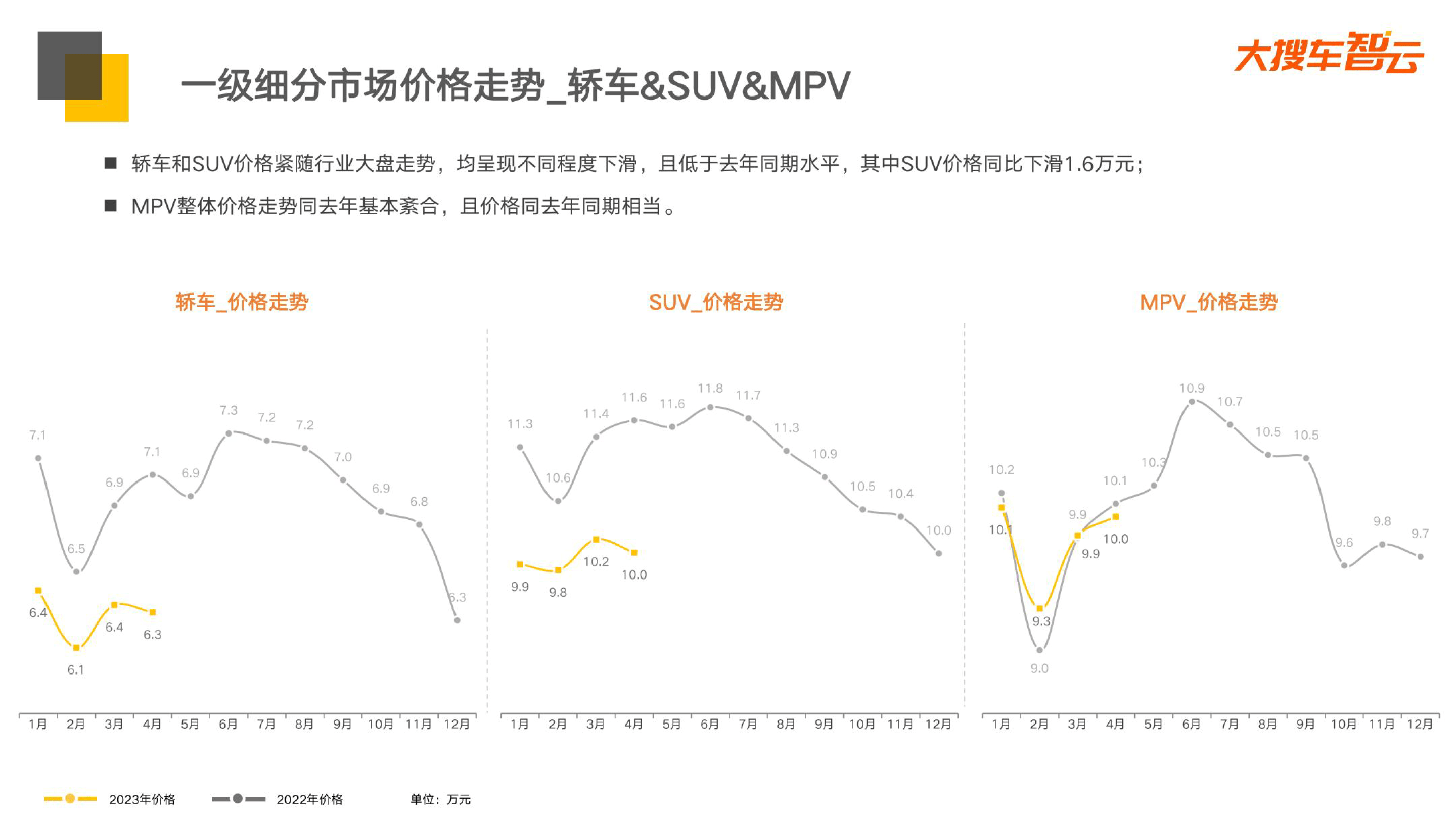 2023汽车品牌成交均价分析报告