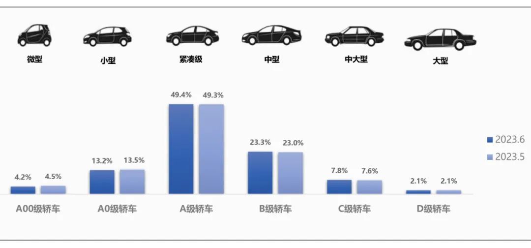 2023汽车品牌成交均价分析报告