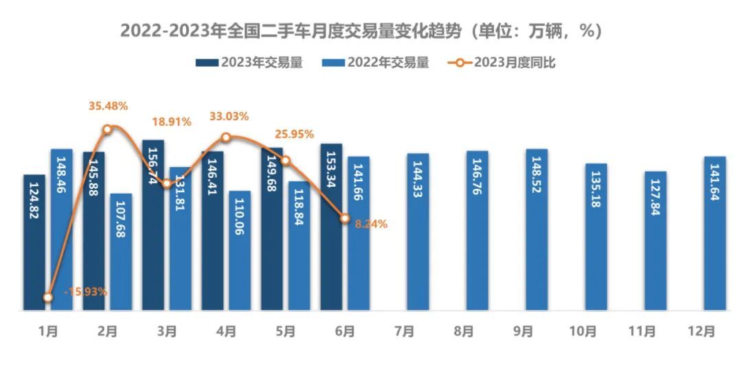 2023汽车品牌成交均价分析报告