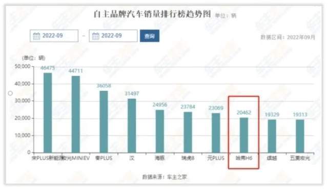 哪个汽车品牌亏损严重？