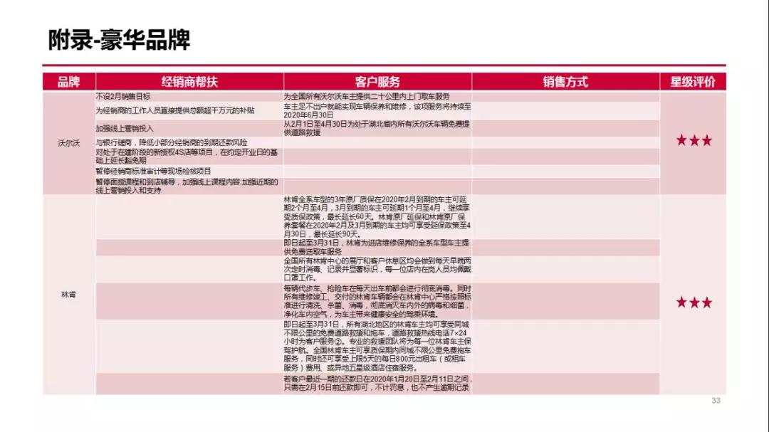 新西兰停止进口汽车品牌，对本地产业的影响及应对策略