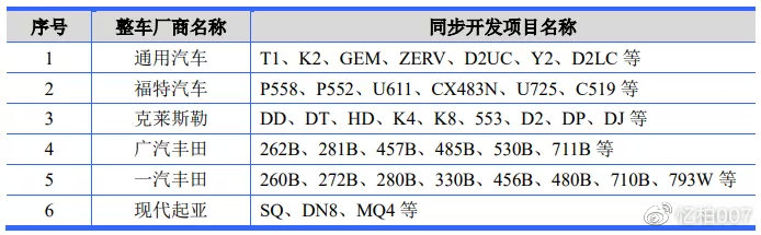 车次查询与汽车品牌代码的关联与应用