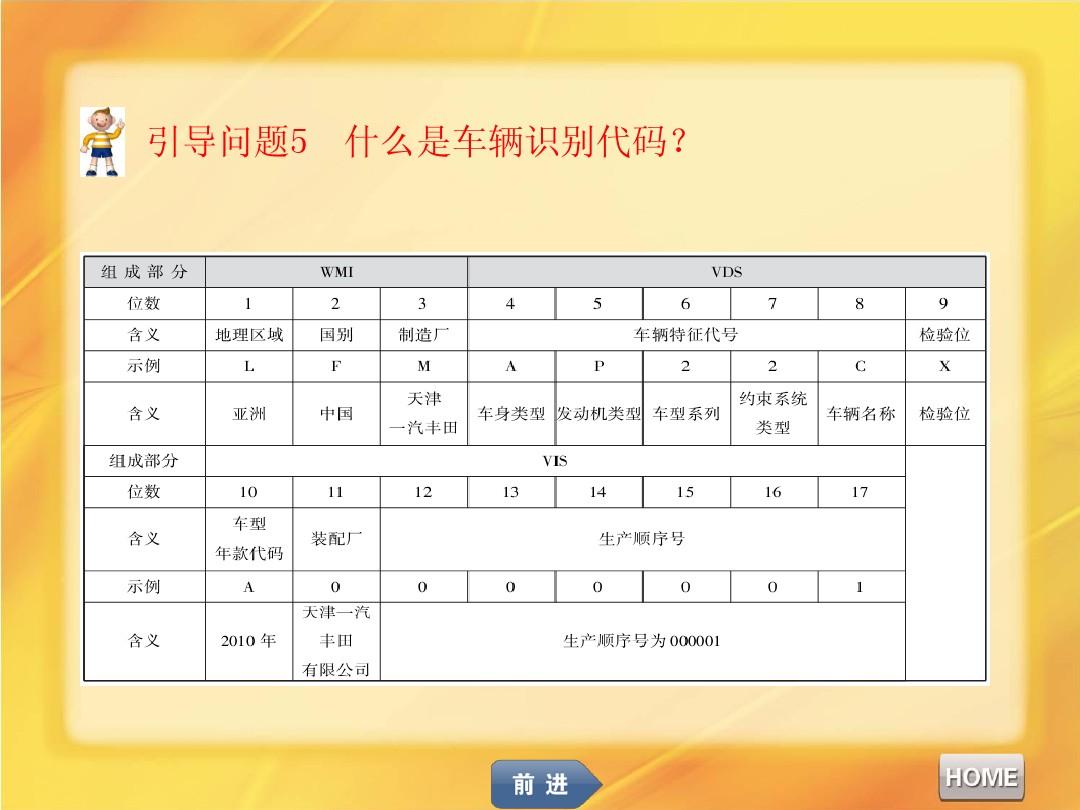 车次查询与汽车品牌代码的关联与应用