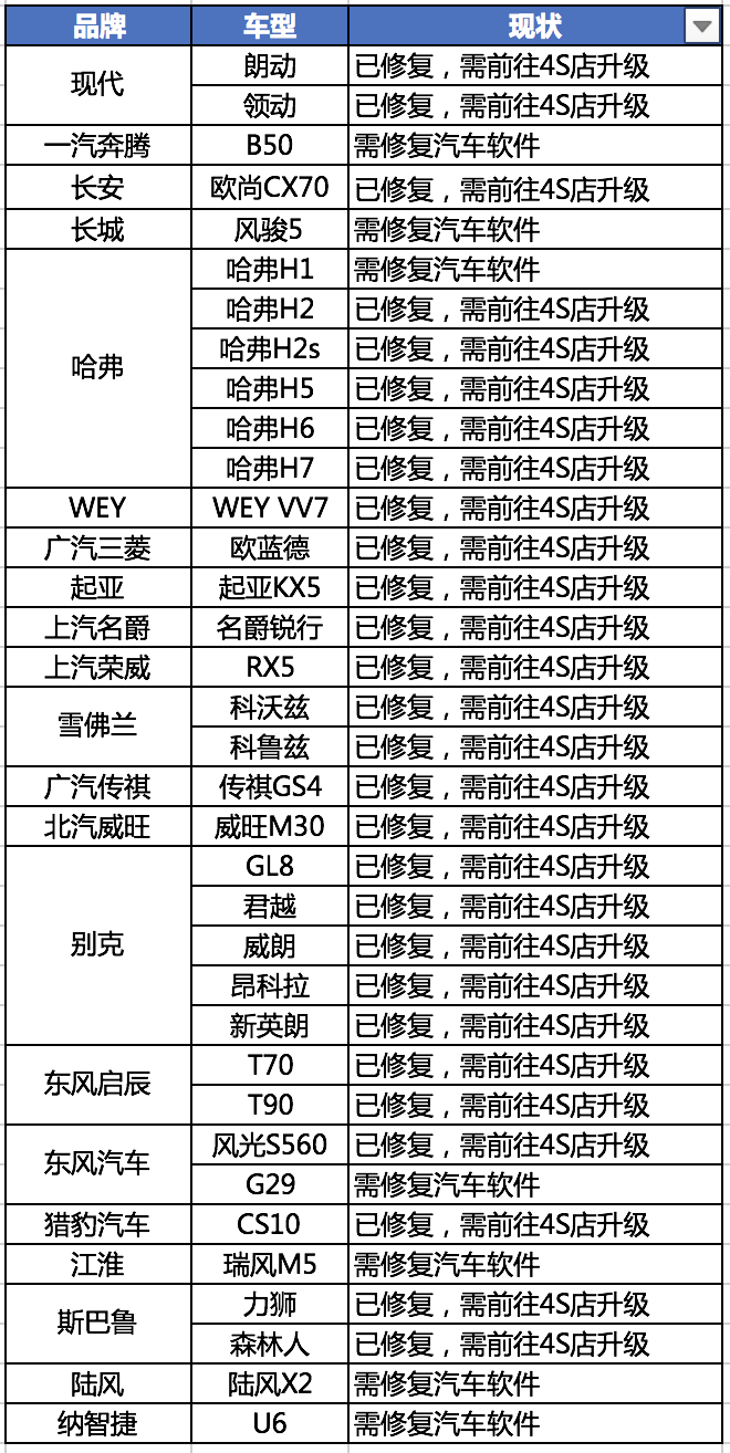 车次查询与汽车品牌代码的关联与应用