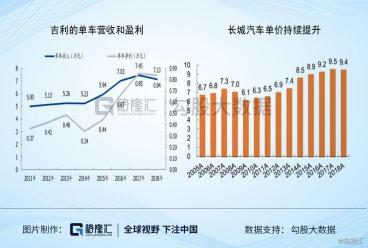 中国汽车市场的挑战与机遇，剩下的汽车品牌