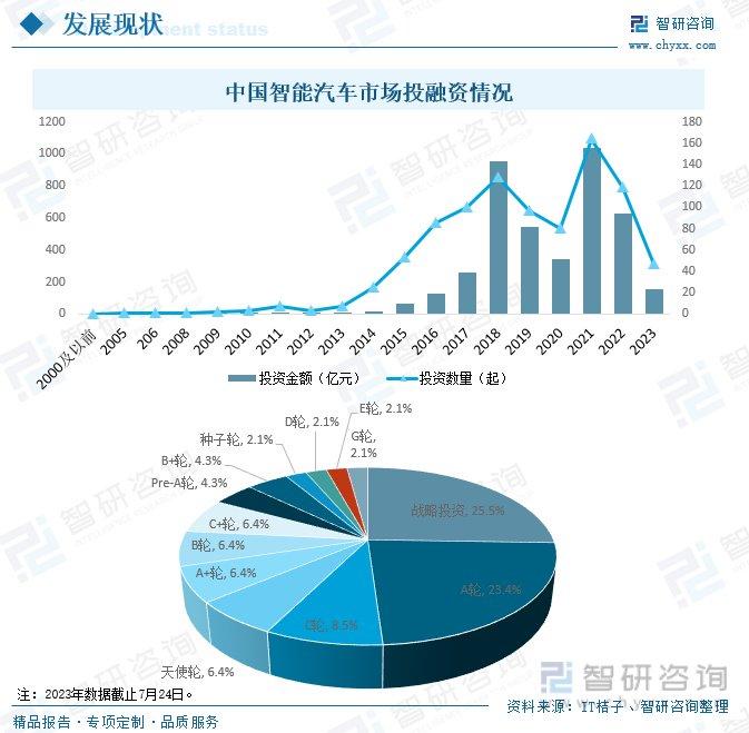 智能汽车品牌调研报告，市场现状与未来发展趋势