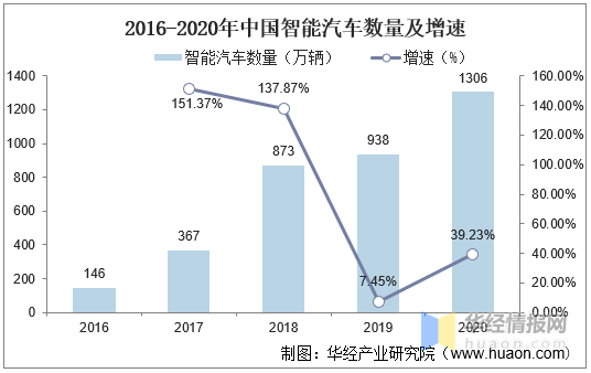 智能汽车品牌调研报告，市场现状与未来发展趋势