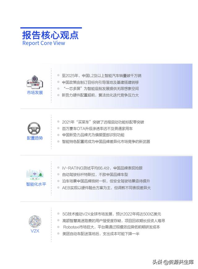 智能汽车品牌调研报告，市场现状与未来发展趋势