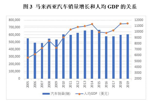 香港汽车市场的发展与品牌占比分析