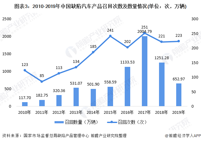 香港汽车市场的发展与品牌占比分析