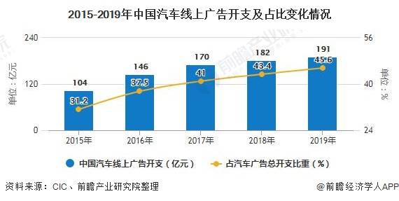 香港汽车市场的发展与品牌占比分析