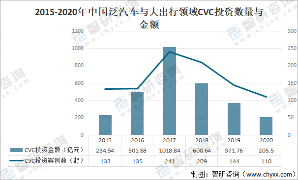 香港汽车市场的发展与品牌占比分析