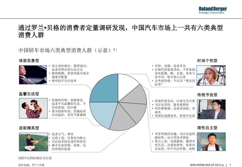 汽车品牌人群细分与市场策略