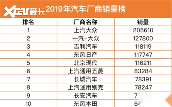 汽车品牌阻力排行，谁在挑战传统巨头的霸主地位？