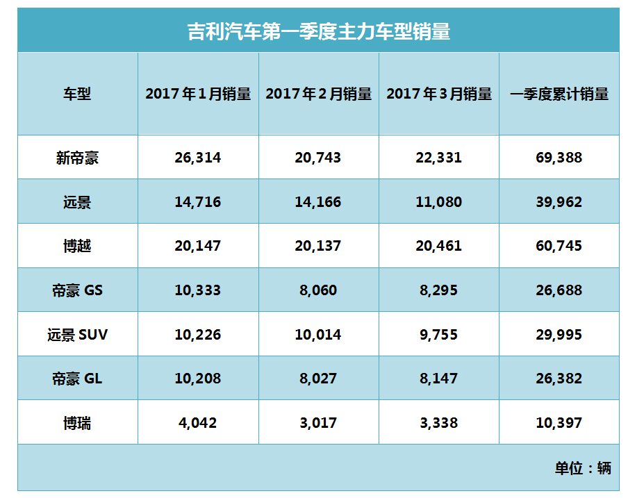 汽车品牌阻力排行，谁在挑战传统巨头的霸主地位？