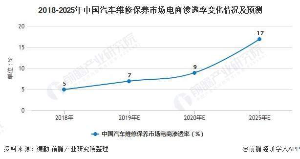 全球汽车品牌竞争格局及各国市场特色分析