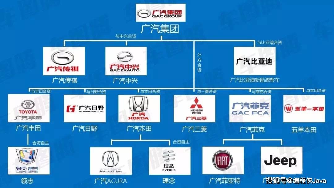 广州汽车品牌盘点，探寻这座城市的独特魅力