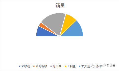 汽车品牌选择扇形图，揭示购车者的决策心理与市场趋势