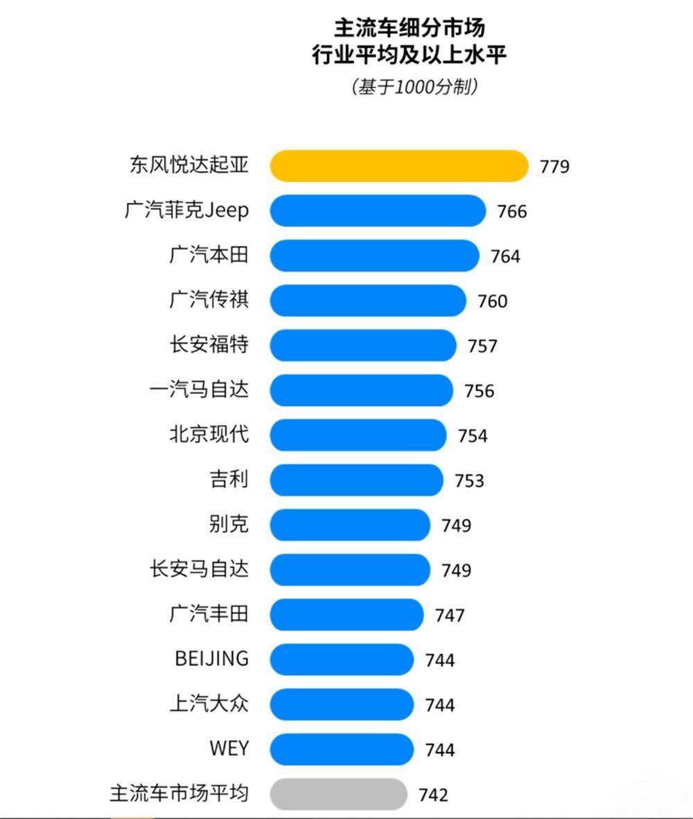 深入探讨哪家汽车品牌售后好？揭秘各大品牌的售后服务差异