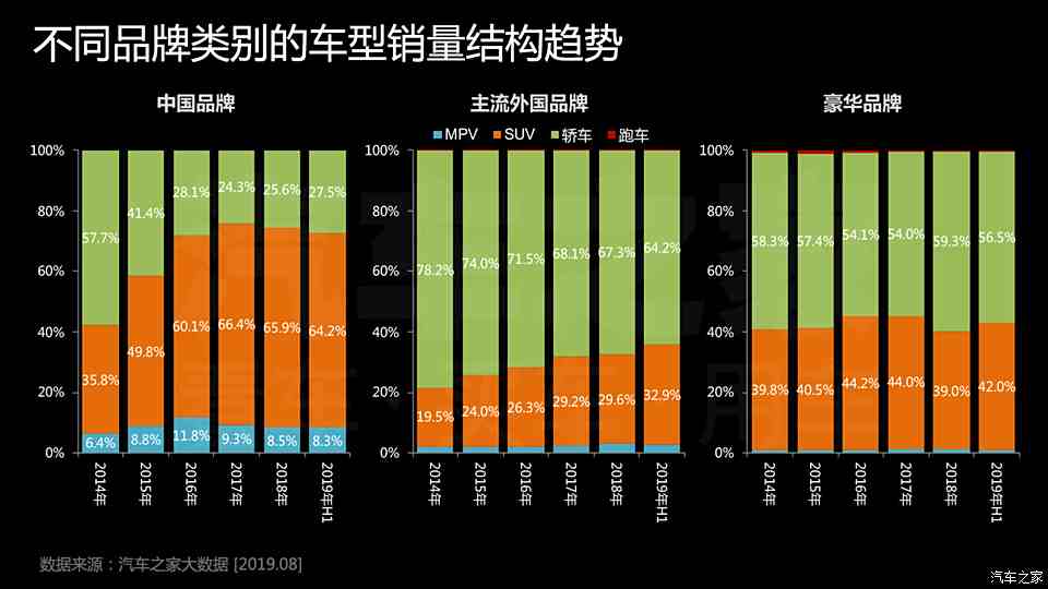 全球汽车品牌排行，2019年市场竞争格局与未来发展趋势