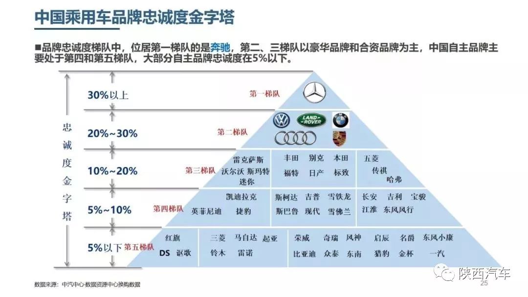 全球汽车品牌排行，2019年市场竞争格局与未来发展趋势