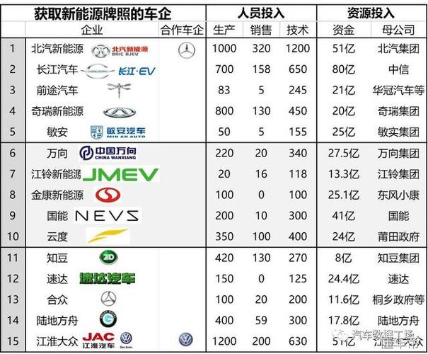 深圳汽车品牌，崛起与挑战并存